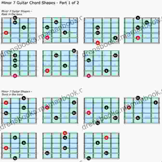 A Diagram Of Basic Guitar Chords, Including Major, Minor, And Seventh Chords. Learning To Play The Guitar: A New And Fresh Way Of Learning Playing Guitar: Step By Step Lessons To Learn To Play Guitar