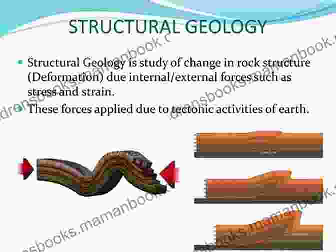 Applications Of Structural Geology In Various Fields, Including Resource Exploration, Hazard Assessment, And Climate Reconstruction. Structural Geology (Geoscience 3)