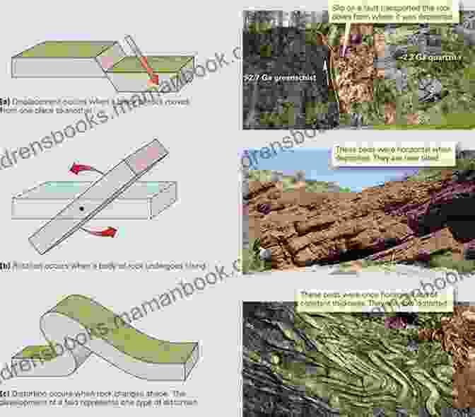 Various Deformation Patterns In Rocks, Including Folds, Faults, And Fractures. Structural Geology (Geoscience 3)